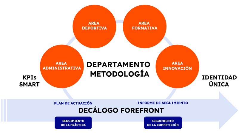 Departamento de metodología esquema