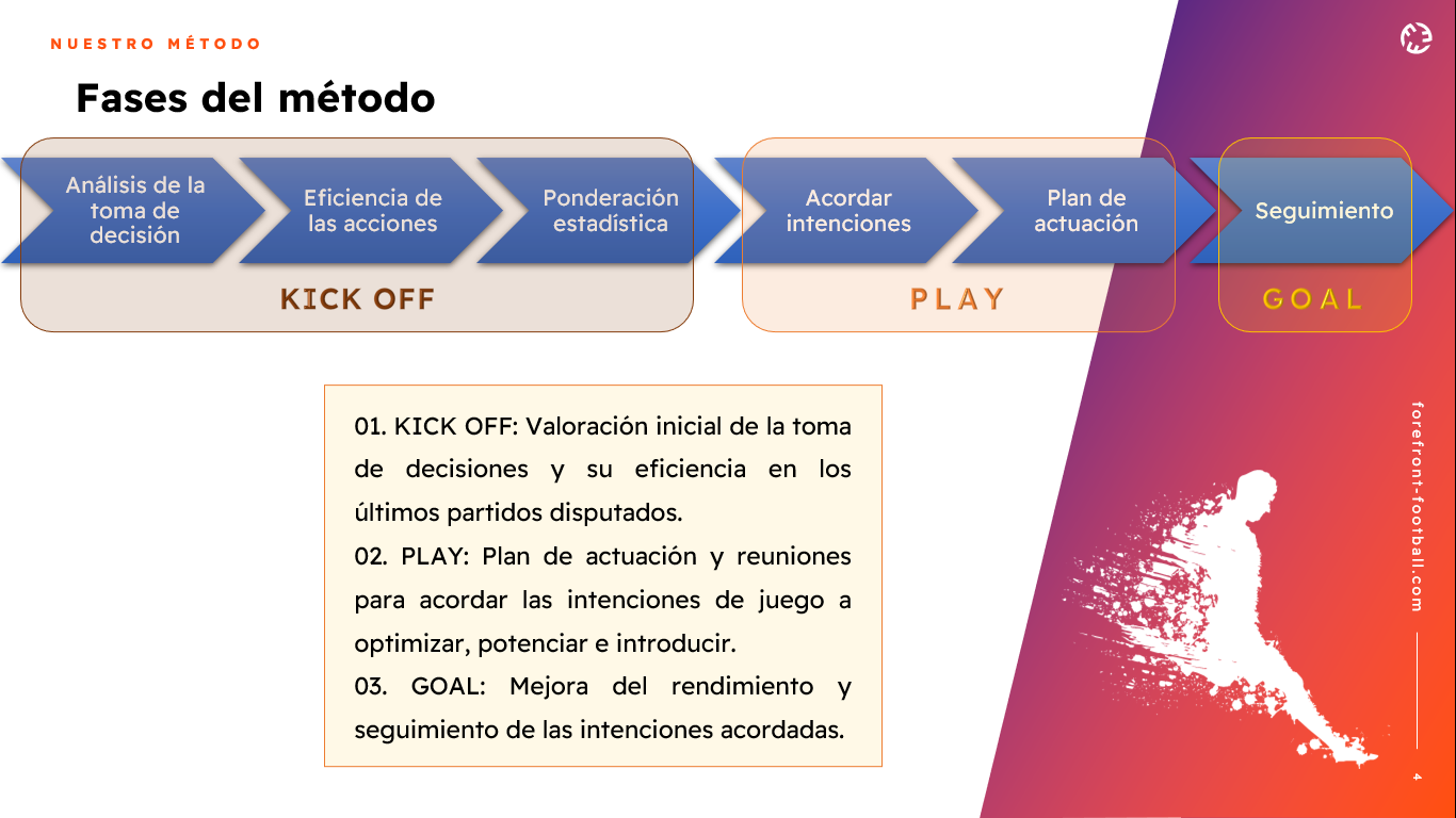Fases del método de asesoramiento